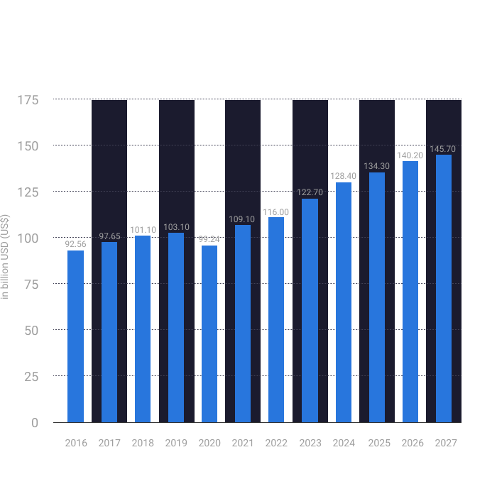 Top 5 IT Outsourcing Trends to Follow in 2025 | ProCoders